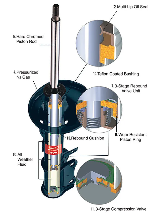 KYB Excel-G Shocks Chevy Blazer (95-01) Rear Shock Absorber - OE Replacement - 344042